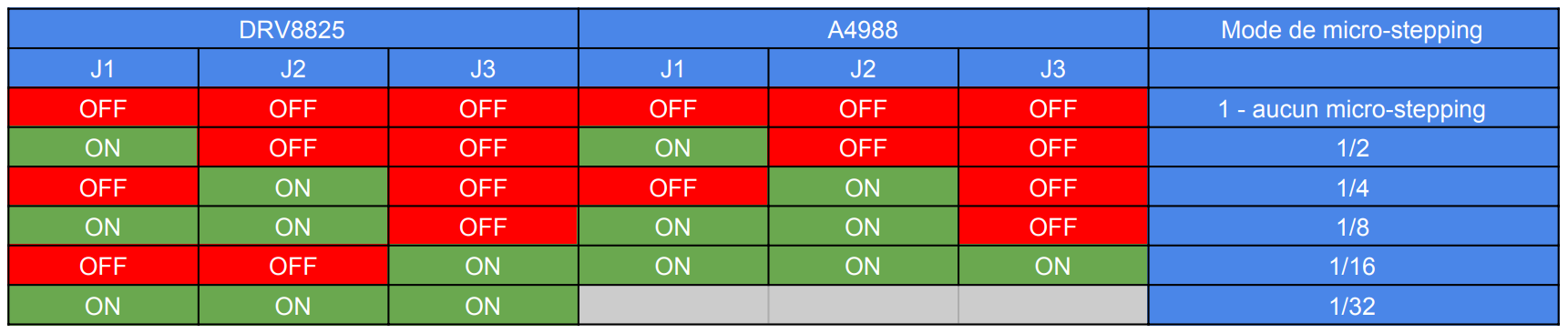 Tableau micro-stepping