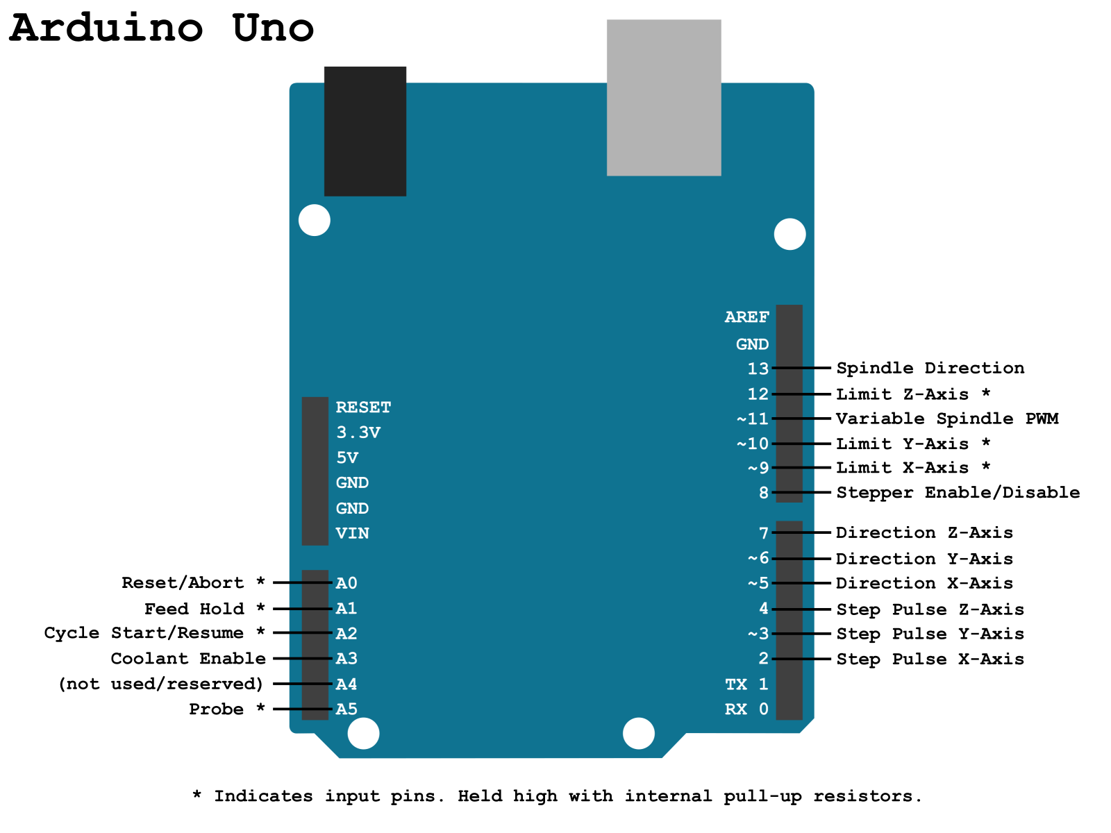 ArduinoUno GRBL pinout