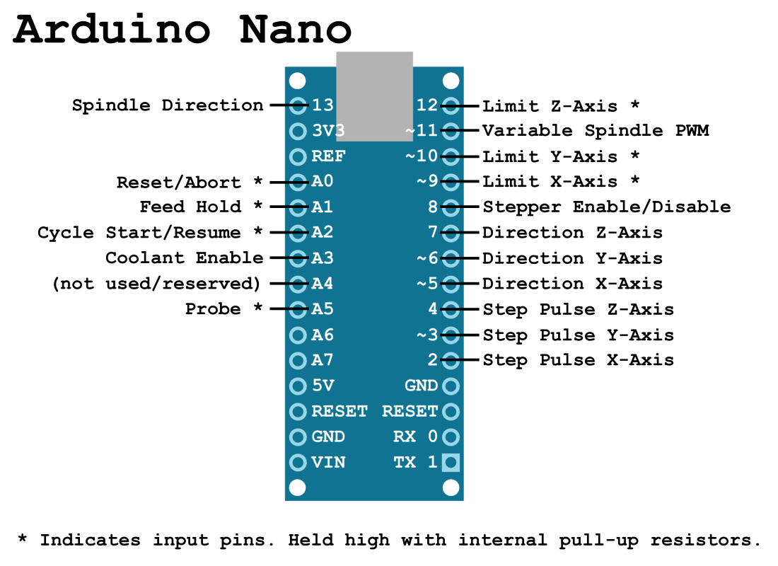 ArduinoNano GRBL pinout